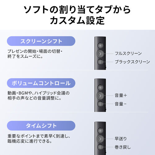 �y�r�W�l�X�����Z�[���z���C�����X�v���[���^�[ 3-in-1�n�u���V�[�o�[ �v���[�� �|�C���^�[ USB-C�[�d�� HDMI�ϊ��A�_�v�^ �f�W�^�����[�U�[ ���� �I�����C����c�Ή�