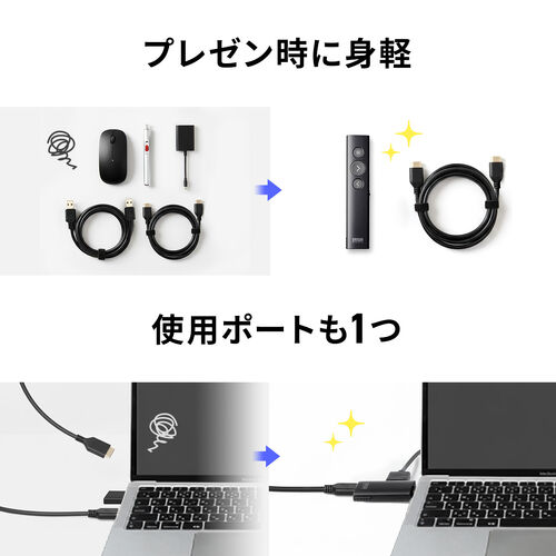 �y�r�W�l�X�����Z�[���z���C�����X�v���[���^�[ 3-in-1�n�u���V�[�o�[ �v���[�� �|�C���^�[ USB-C�[�d�� HDMI�ϊ��A�_�v�^ �f�W�^�����[�U�[ ���� �I�����C����c�Ή�