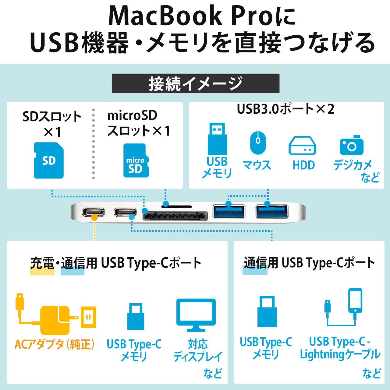MacBook PropUSB-CnuiUSB PDΉEUSB3.0nu/2|[gEmicroSD/SDJ[h[_[tEO[j 400-ADR311GPD