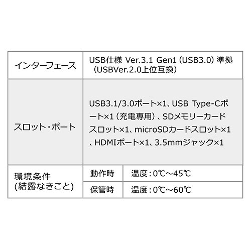 【10%OFFクーポン 6/30迄】iPad Pro専用 USBハブ 6in1 HDMI USB Type-C USB Aポート 3.5mmイヤホンジャック SD