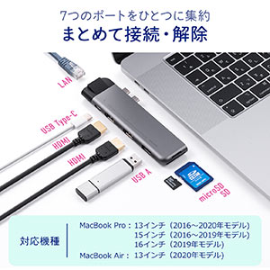 Macbook Pro 2019 15インチ USBハブつき