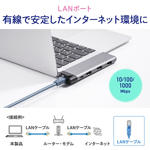 MacBook Pro/Air専用ドッキングステーション HDMI USB A USB Type-C 