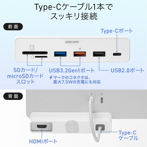 yAt^[Z[z24C`iMacp USBnu NvŒ莮 USB A~3 USB-C~1 SD/microSDJ[h[_[ HDMIo 400-ADR330W