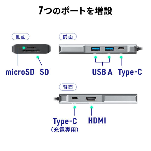 USB Type-Cモバイルドッキングステーション ロングケーブル 7in1 4K/30Hz対応 HDMI出力 SD/microSDカードリーダー UHS-II PD100W 400-ADR331