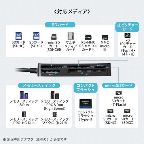 }`J[h[_[ SD MicroSD CF xD MSΉ 5 in 1 USB-C USB A Windows Mac iPhone15/16 Android 400-ADR334BK