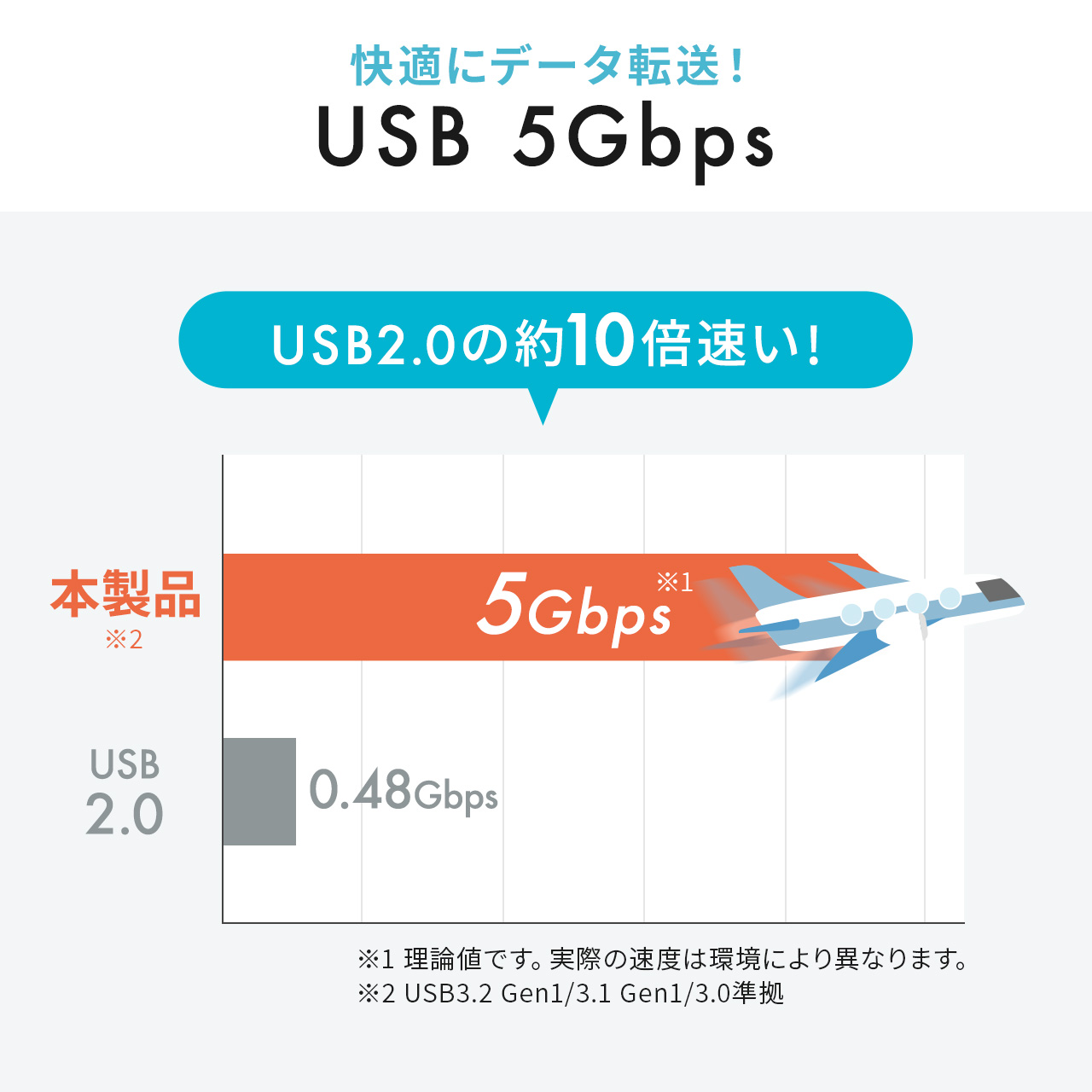 }`J[h[_[ SD MicroSD CF xD MSΉ 5 in 1 USB-C USB A Windows Mac iPhone15/16 Android 400-ADR334BK