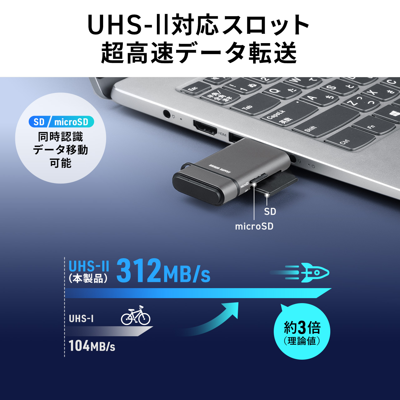 液晶モニター付き多機能USBハブ／SDカードリーダー搭載 USB-A接続48+5メディア対応USBハブ付きメモリーカードリーダー