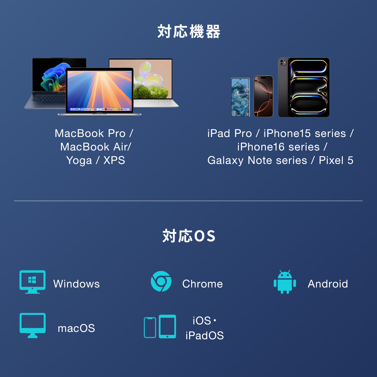 USB-C �J�[�h���[�_�[ UHS-II �Ή� SD microSD�J�[�h �����F�� �R���p�N�g USB3.0 USB 5Gbps Type-C �����]�� SDXC/SDHC �K�����^���b�N