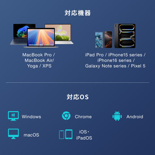 USB-C �J�[�h���[�_�[ UHS-II �Ή� SD microSD�J�[�h �����F�� �R���p�N�g USB3.0 USB 5Gbps Type-C �����]�� SDXC/SDHC �K�����^���b�N