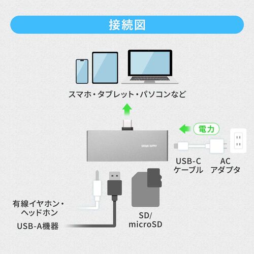 USB-C ハブ 5-in-1 PD100W 充電 SD microSD カードリーダー