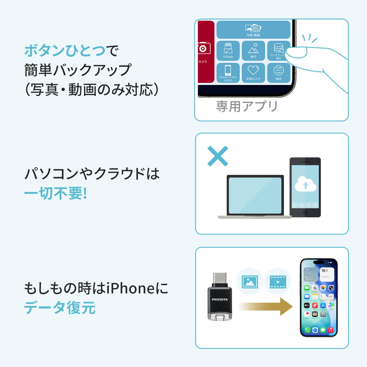 USB-C �����^�J�[�h���[�_�[ �X�}�z �o�b�N�A�b�v microSD�J�[�h iPhone Android �Ή� �ʐ^ ���� �R���p�N�g MFi�F�� iXflash