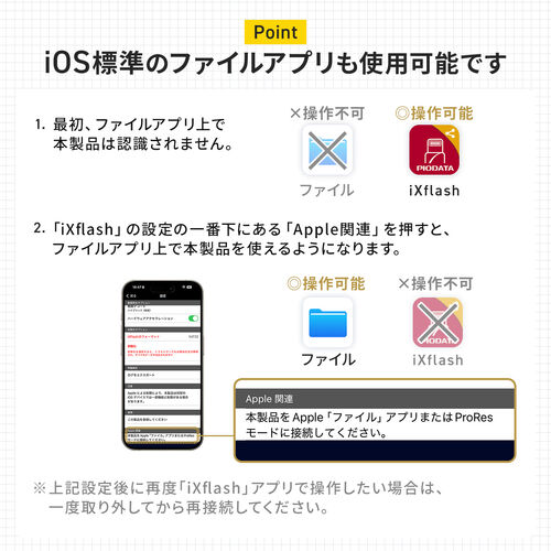 USB-C �����^�J�[�h���[�_�[ �X�}�z �o�b�N�A�b�v microSD�J�[�h iPhone Android �Ή� �ʐ^ ���� �R���p�N�g MFi�F�� iXflash