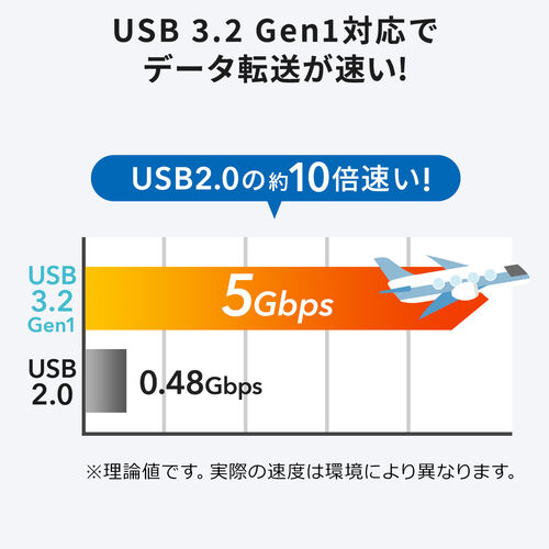 yV[NbgZ[zQubii Duo USB-A [YS[h iPhone iPad iOS Android obNAbv eʕs@iPhone15Ή 400-ADRIP013P