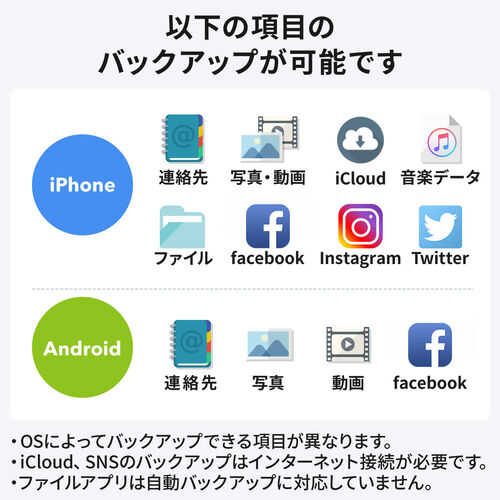 Qubii Duo USB-A zCg iPhone iPad iOS Android obNAbv eʕs iPhone15Ή 400-ADRIP013W