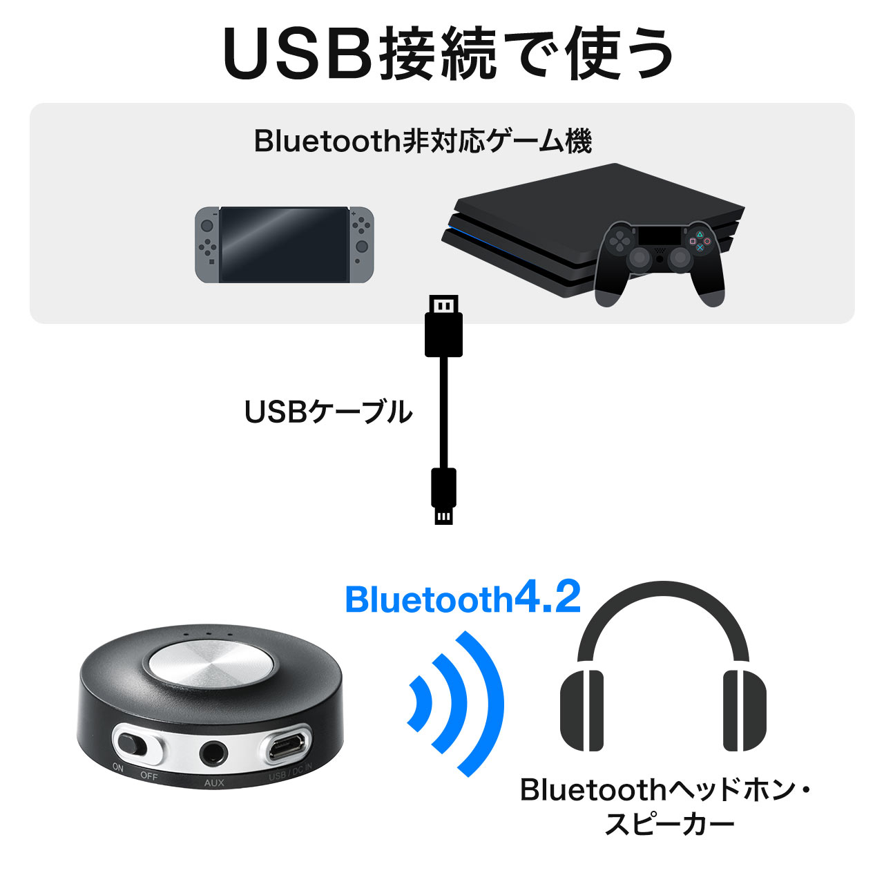 BluetoothgX~b^[iPS4ENintendo SwitchEapt-X Low LatencyExE2䓯MEAiO/CXϊEI[fBIMj 400-BTAD004N