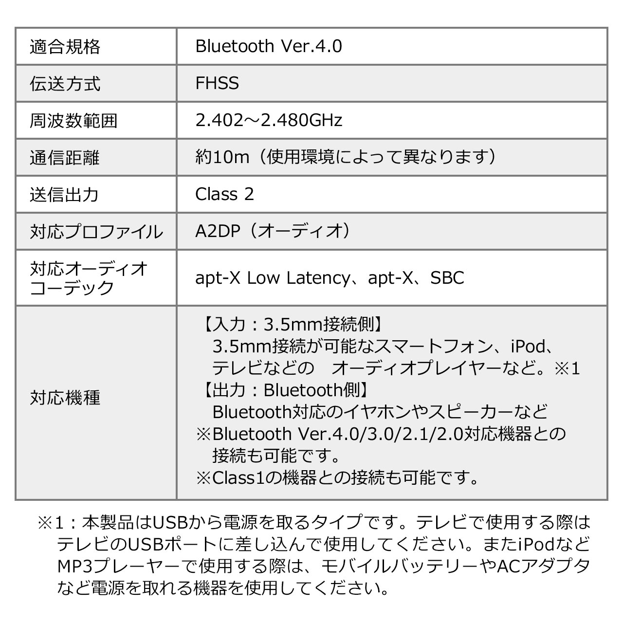 BluetoothM@iI[fBIgX~b^[ExEUSBdE3.5mmڑj 400-BTAD005