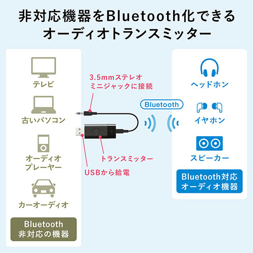 BluetoothM@iI[fBIgX~b^[ExEUSBdE3.5mmڑj 400-BTAD005
