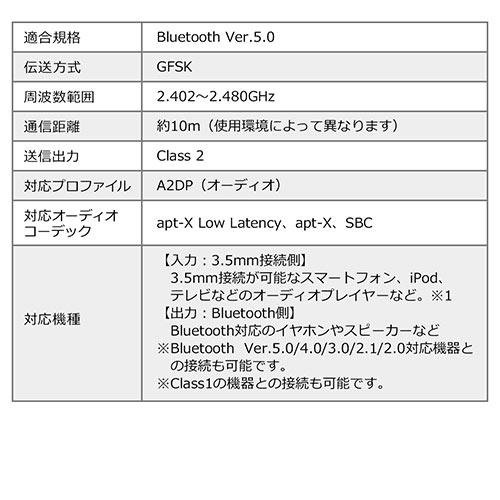 【シークレットセール】Bluetoothオーディオトランスミッター 送信機 テレビ 高音質 低遅延 apt-X LowLatency Bluetooth 5.0 USB電源 400-BTAD010