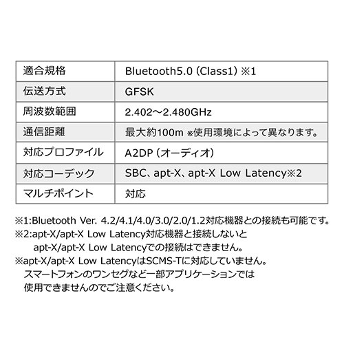 【12月の特別価格】Bluetoothトランスミッター 送信機 テレビ 据え置き apt-X LL 2台同時接続 低遅延 常時給電 光デジタル 同軸デジタル 3.5mm AUX 400-BTAD011