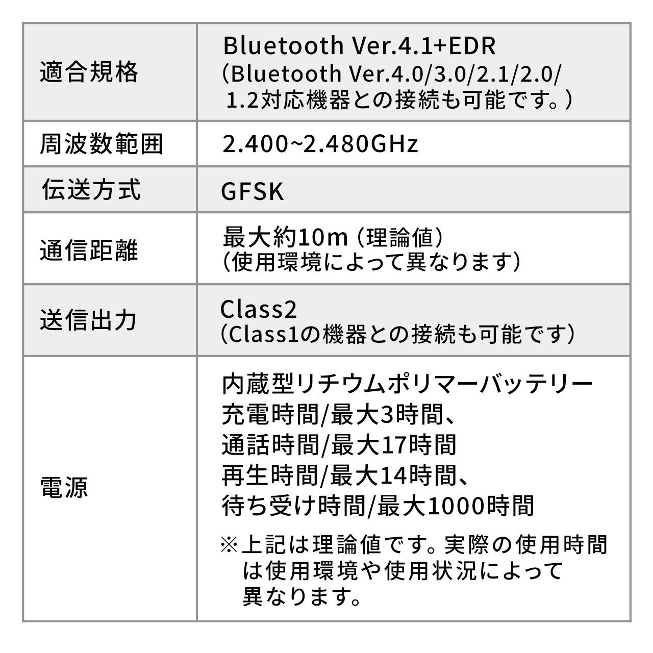 ԍ BluetoothXs[J[tH nYt[ʘb yĐΉ Bluetooth4.1 3Wo mCYLZ  2䓯ڑ USB 400-BTCAR003