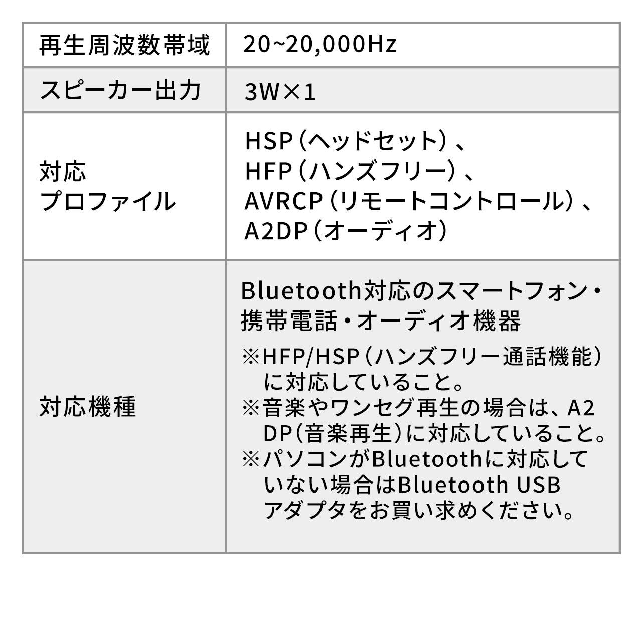 ԍ BluetoothXs[J[tH nYt[ʘb yĐΉ Bluetooth4.1 3Wo mCYLZ  2䓯ڑ USB 400-BTCAR003