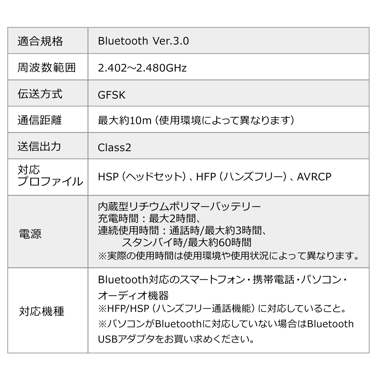 BluetoothCz(BluetoothmwbhzEЎEʘbΉ) 400-BTMH006BK