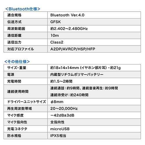 BluetoothCzilbNoh^CvjOEIPX5EhEyʁEʘbΉj 400-BTSH011BK