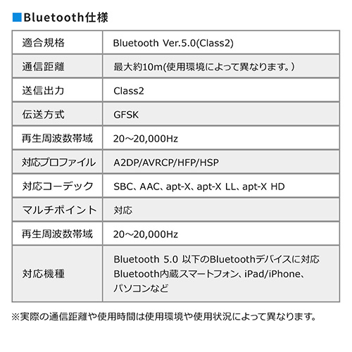 イヤホン内蔵 ネックスピーカー Bluetooth5.0 ワイヤレス 低遅延コーデック対応 400-BTSH015