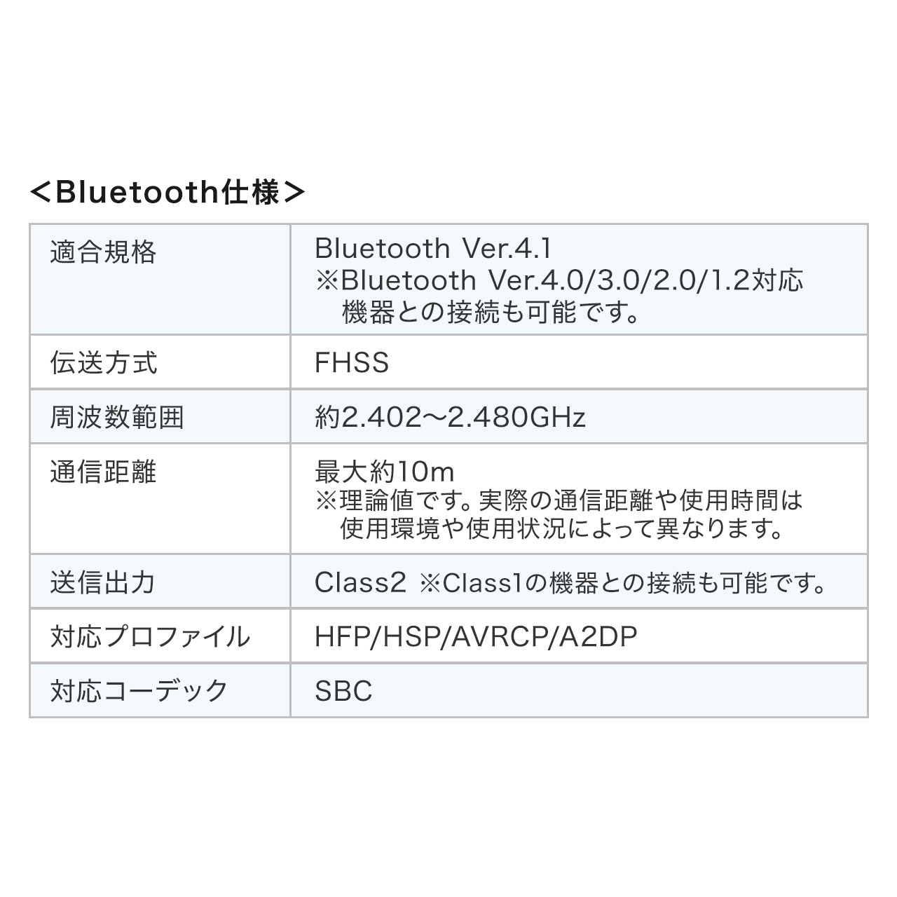 BluetoothwbhZbg I[o[wbh^  ^Cv ow}CN Windows Mac y L USB 400-BTSH016BK