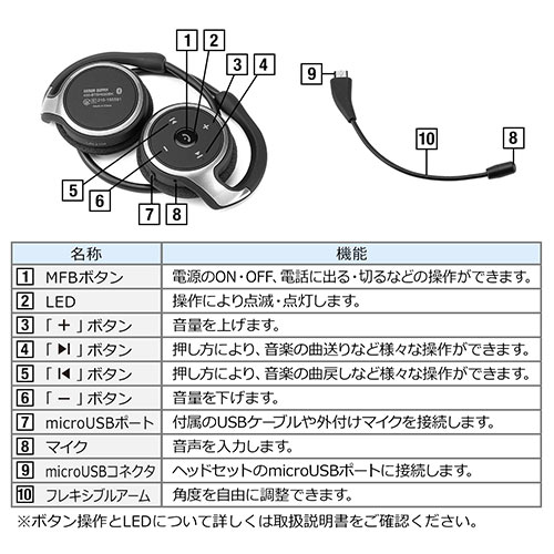 ネックバンド型 Bluetoothヘッドセット 軽量 外付けノイズキャンセルマイク付き 折りたたみ式 テレワーク
