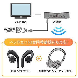 テレビ用ワイヤレスイヤホン Bluetooth 5.0 無線 トランスミッター 2台
