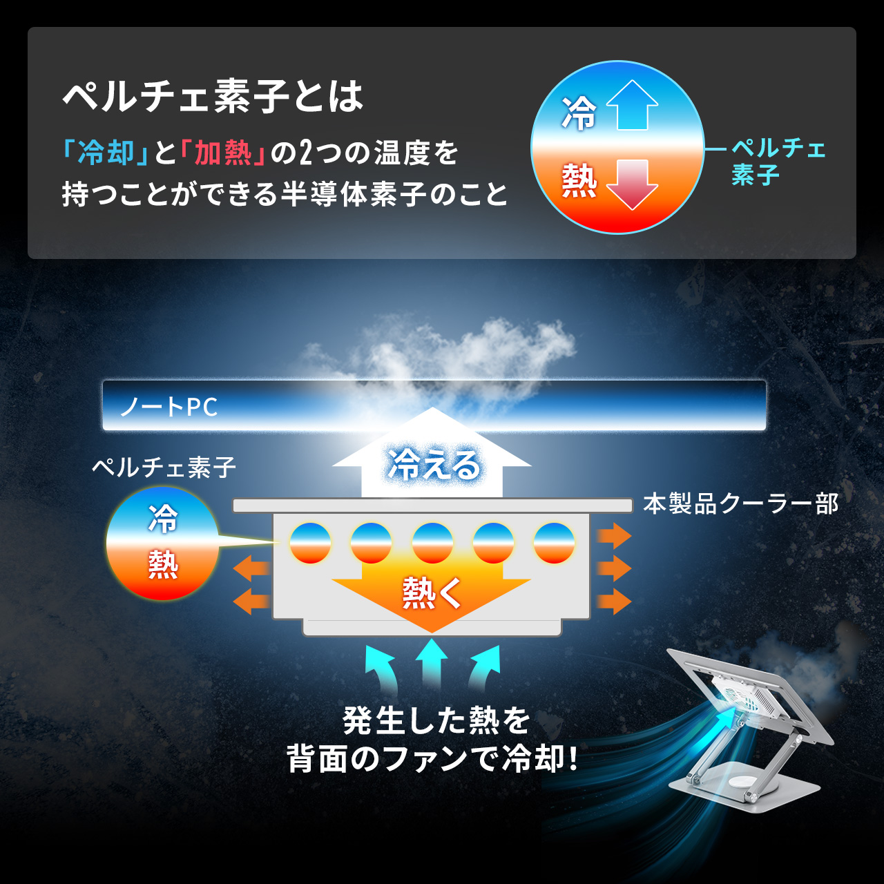 yViP10{zm[gp\RN[[ y`F p 17C`Ή USB PDd iKpx pʒu 400-CLN039