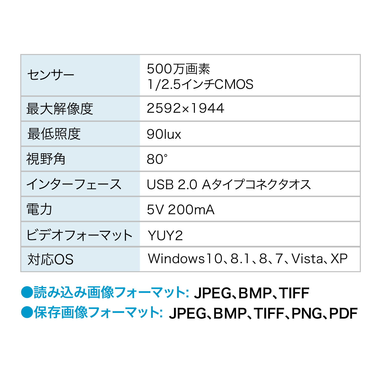 スタンドスキャナー（卓上スキャナ・A3対応・USB書画カメラ・500万画素） 400-CMS013
