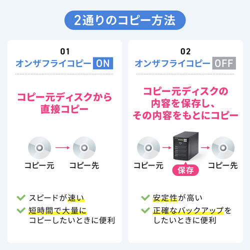 サンワダイレクト本店 サンワサプライ【オフィス・PC周辺通販】