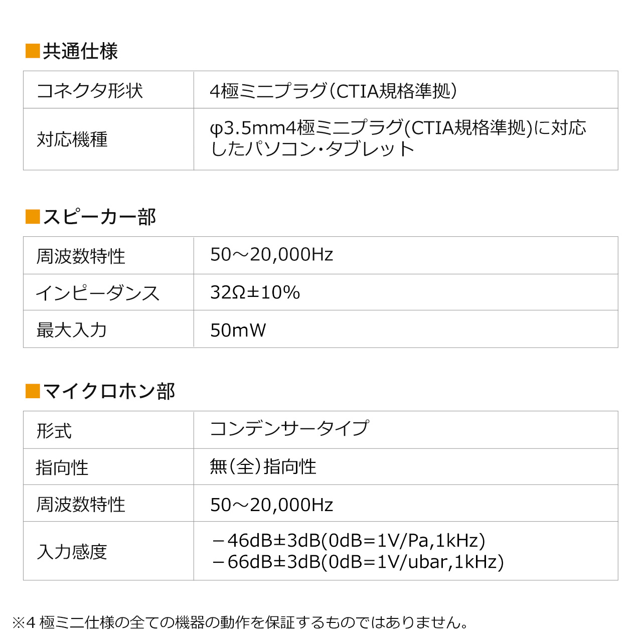 4�ɑΉ��n���h�Z�b�g ��b�� ���ʒ��߉\ Zoom Microsoft Teams Google Meet Windows Mac �y�� �P�[�u��1.2�� ���i�S�j�w����