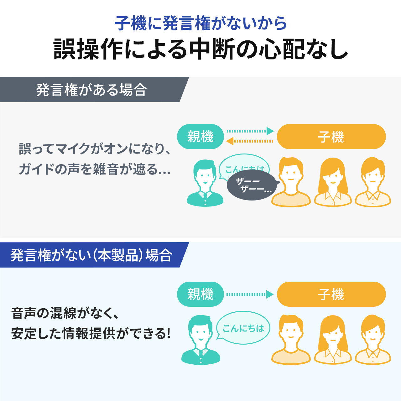 ���C�����X�K�C�h�V�X�e�� �e�@ �K�C�h�p�C���z���}�C�N �K�C�h�}�C�N �c�A�[�K�C�h�V�X�e���}�C�N �P�����ʐM 1�`�����l���ő�100��ڑ� �H�ꌩ�w ���s �c�� ���� �C���J�� �y��