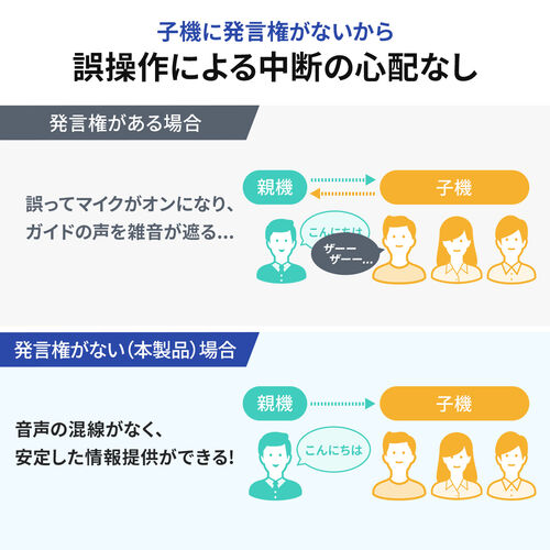 ���C�����X�K�C�h�V�X�e�� �e�@ �K�C�h�p�C���z���}�C�N �K�C�h�}�C�N �c�A�[�K�C�h�V�X�e���}�C�N �P�����ʐM 1�`�����l���ő�100��ڑ� �H�ꌩ�w ���s �c�� ���� �C���J�� �y��