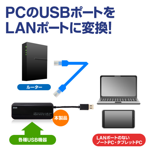 LANアダプター内蔵USB3.0ハブ（Surface Pro 4/Pro 3対応・3ポート