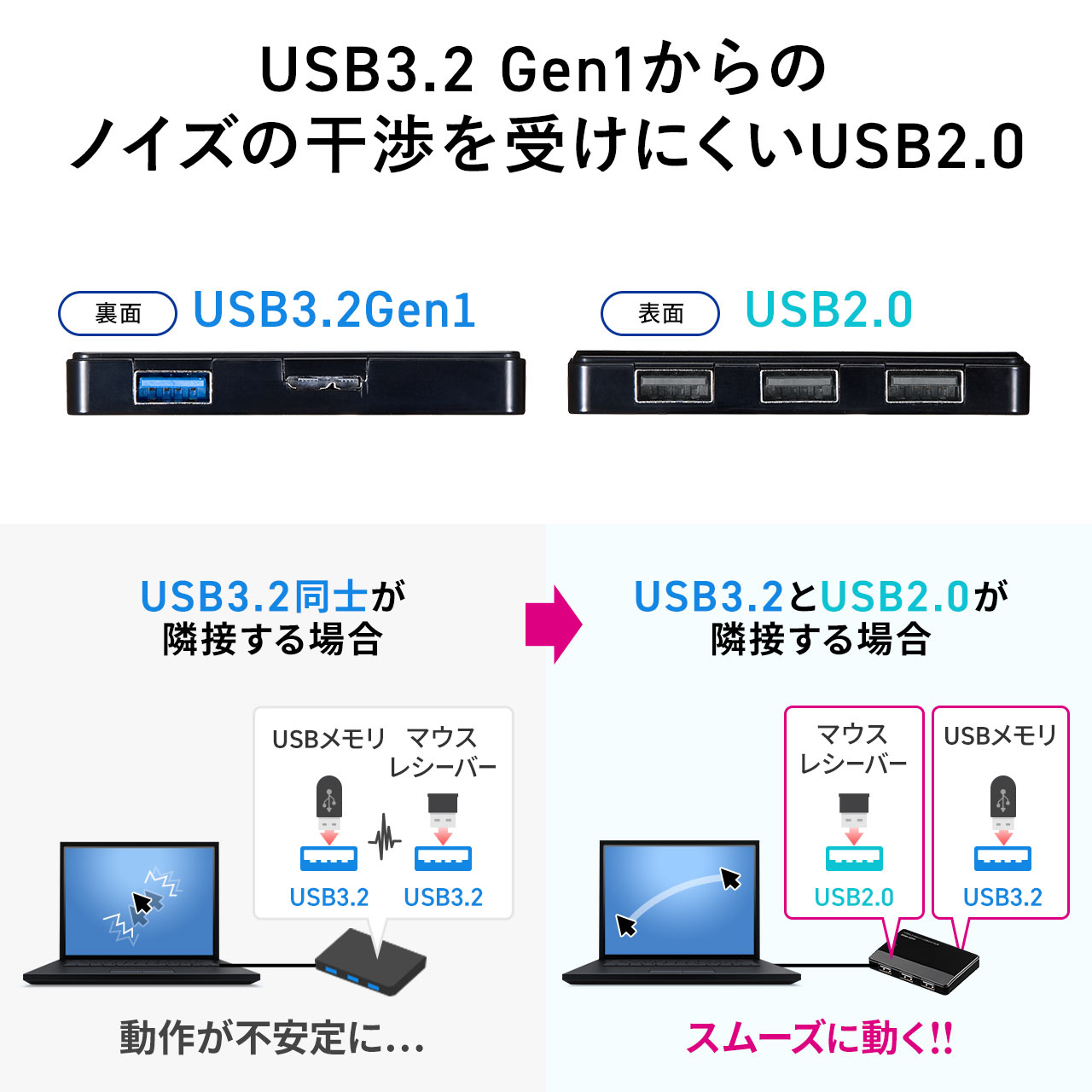 USBnu 4|[g P[u60cm oXp[ ^ y RpNg f[^] 5Gbps USB-A PS4/PS5Ή e[N ݑΖ 400-HUB025N