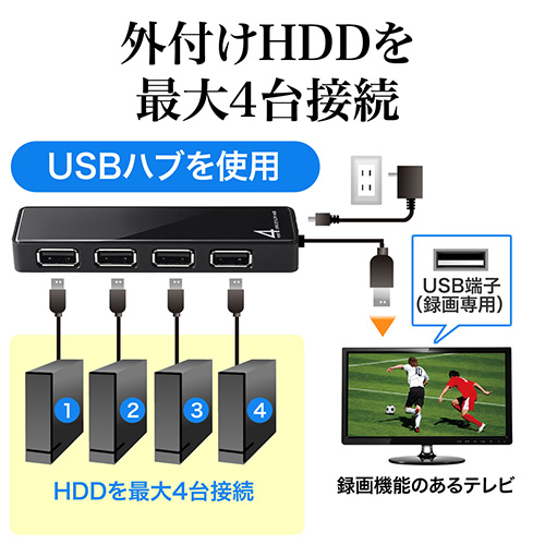 USBnuiZtp[EACA_v^[tE4|[gEv^/OtHDDEzCgj 400-HUB036W