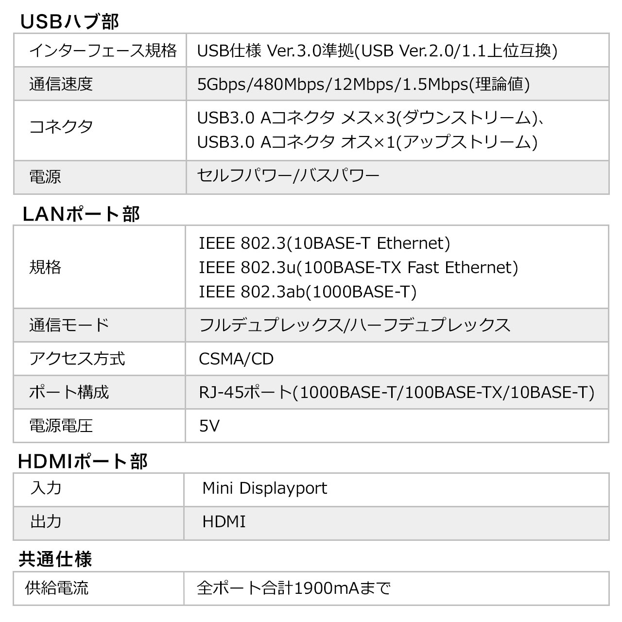 Surface用ドッキングステーション（映像出力・HDMI出力・USBハブ3ポート・有線LAN） 400-HUB039S
