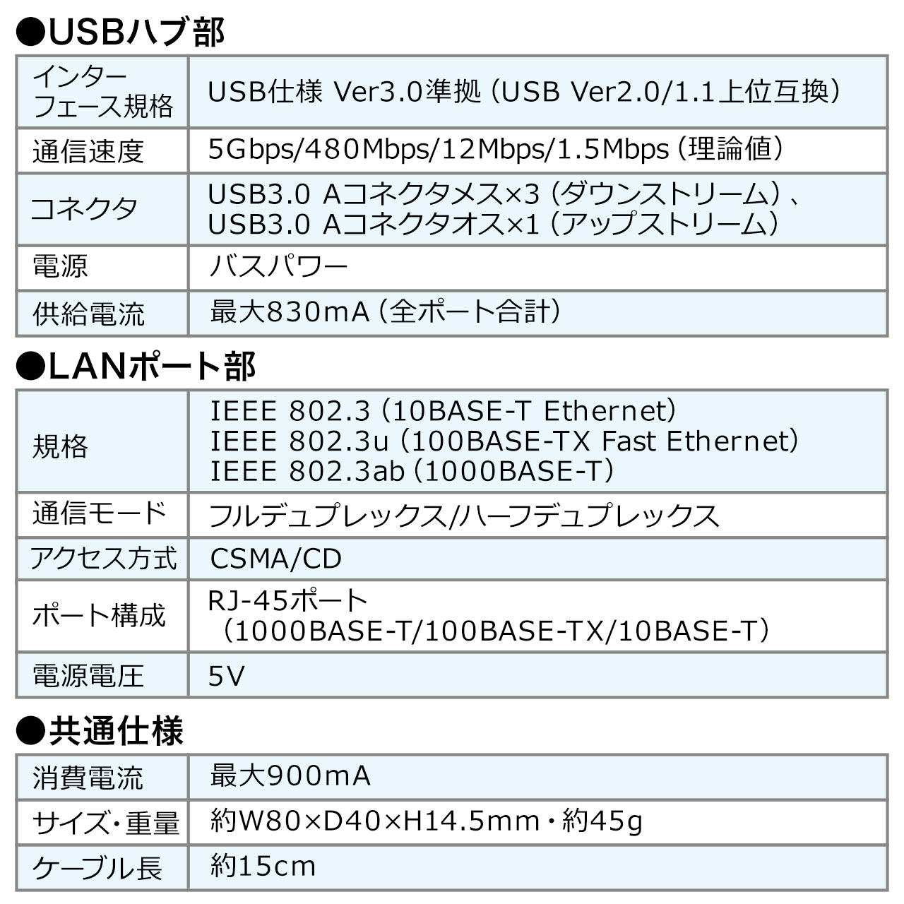 USB3.0nutLANϊA_v^iMKrbgC[TlbgΉEUSBnu3|[gEzCgj 400-HUB051
