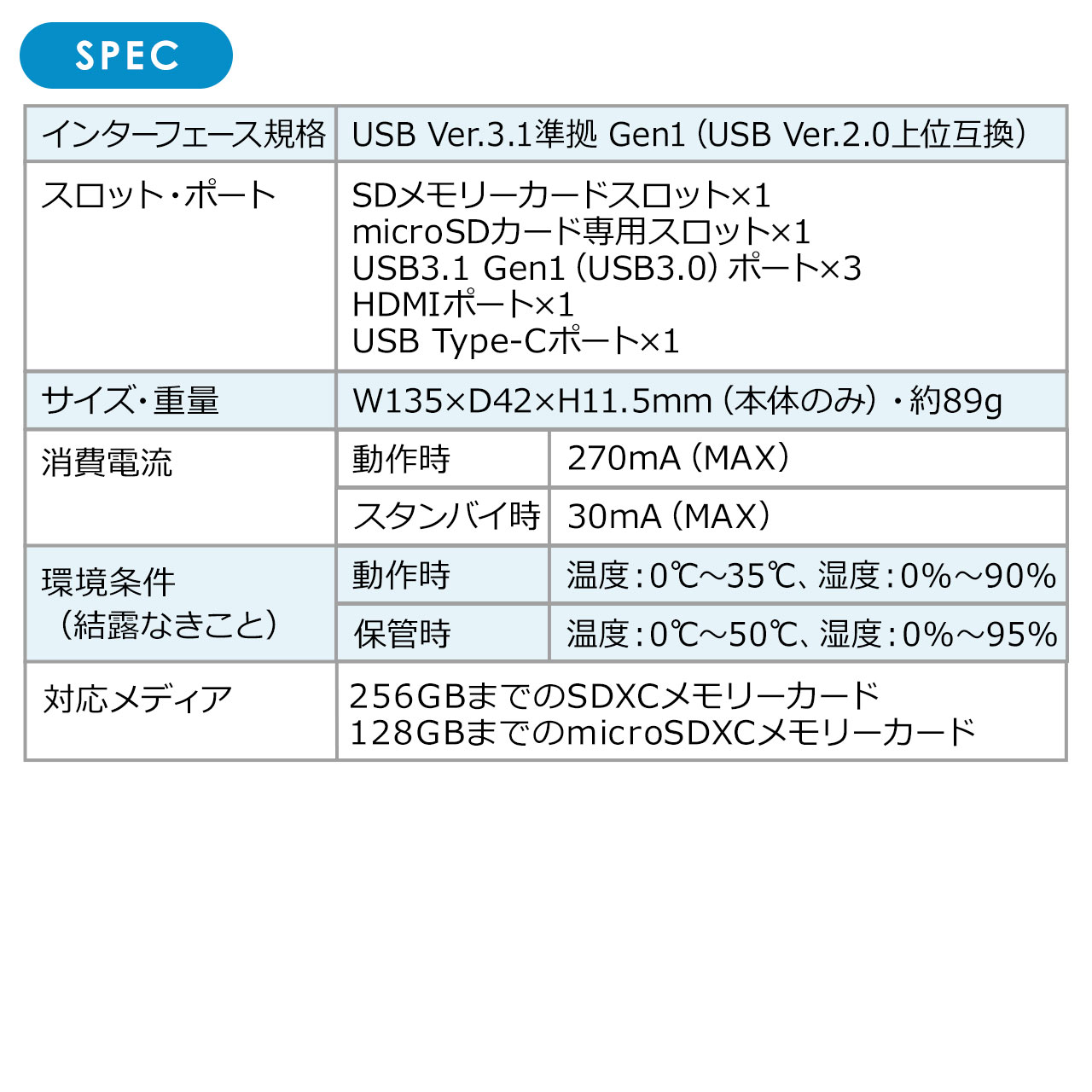 USB Type-C hbLOXe[V oC^Cv PD/60WΉ 4KΉ 7in1 HDMI Type-C USB3.0~3 SD/microSDJ[h e[N ݑΖ 400-HUB056SPD