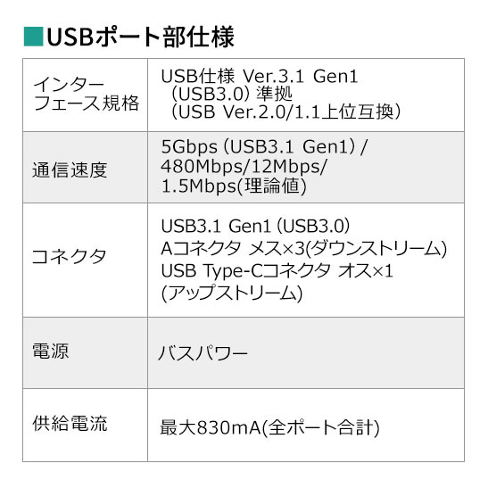 USB Type-C݃nuiLANϊtEUSB3.1 Gen1~3|[gEWindowsEMacj 400-HUB062
