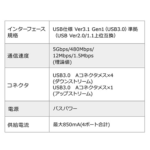 NvUSBnu USB3.2 Gen1 4|[g oXp[ P[u1.5m ubN 400-HUB065BK