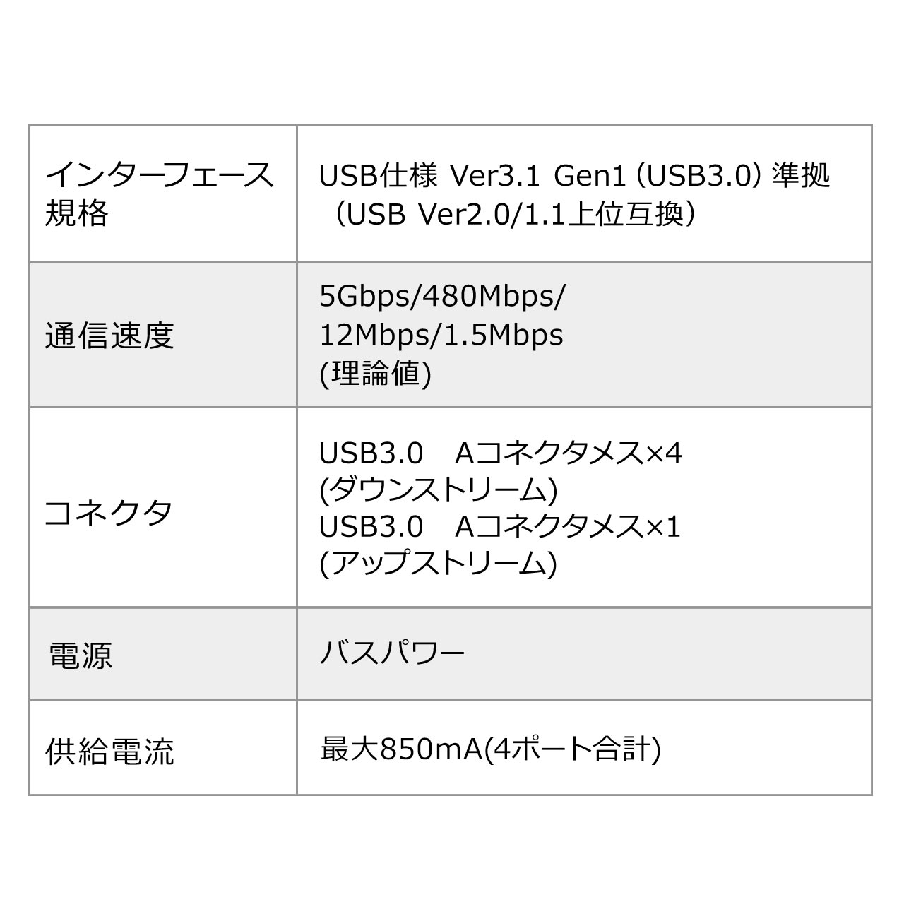 クランプ式USBハブ クランプ式・USB3.1 Gen1 4ポート バスパワー ケーブル長1.5m シルバー 400-HUB065S