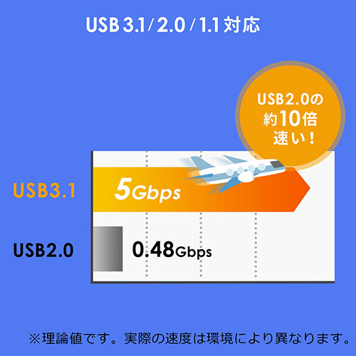 USB3.1/3.0nuiZtp[EoXp[ΉEACA_v^tE7|[gEubNj 400-HUB070BK