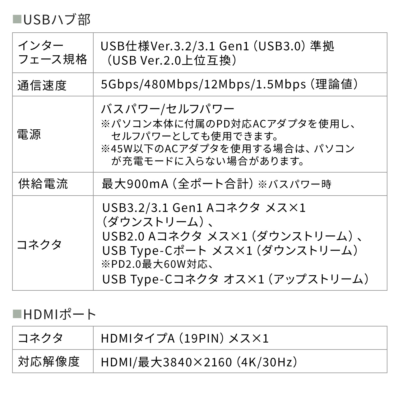 USB Type-C hbLOXe[V oC^Cv PD/60WΉ 4KΉ 4in1 HDMI Type-C USB3.0 USB2.0 K^bN 400-HUB086GM