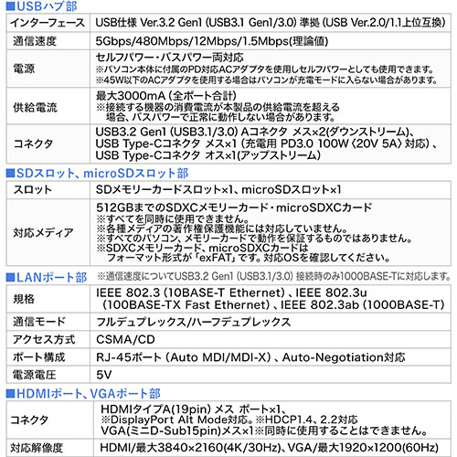 oChbLOXe[V  USB Type-C PD100WΉ 4KΉ 8in1 HDMI VGA microSD&SDJ[h C[Tlbg 400-HUB091S