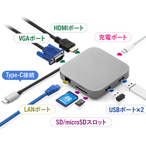 モバイルドッキングステーション 巻き取り USB Type-C PD100W対応 4K対応 8in1 HDMI VGA microSD&SDカード イーサネット 400-HUB091S
